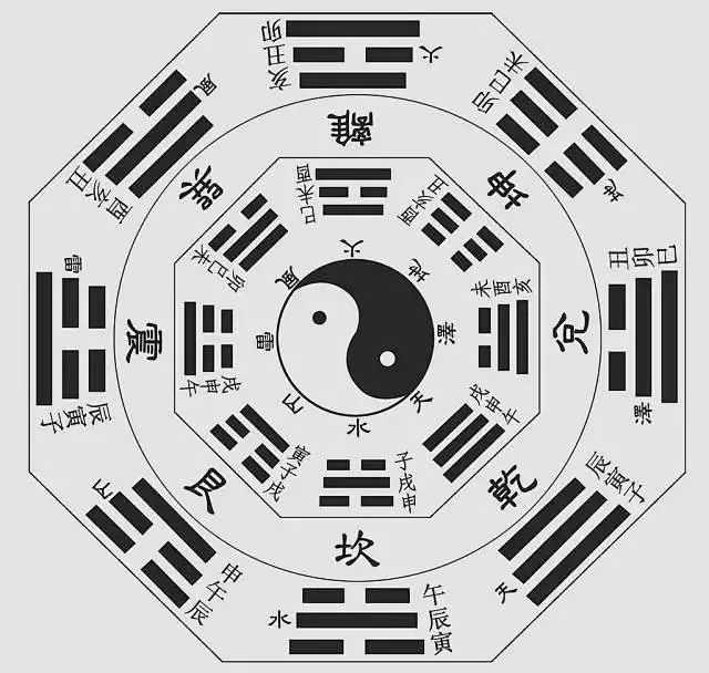 **不變的是變化，你認(rèn)同嗎？